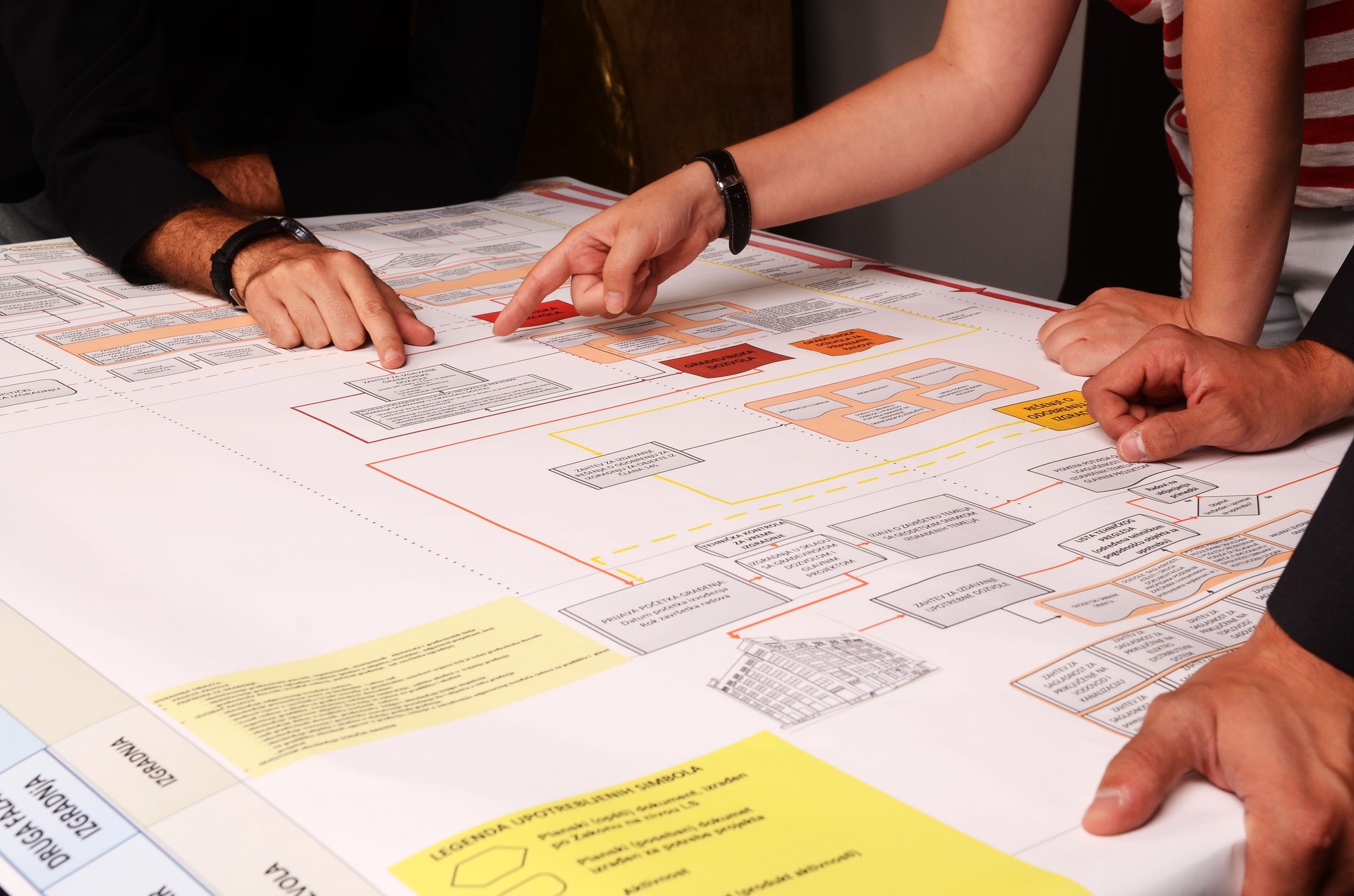 Complex business plan